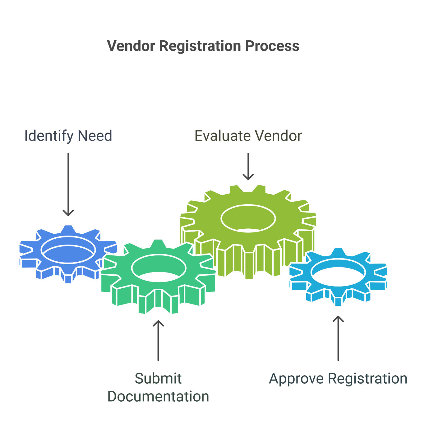 Benefits of Vendor Registration